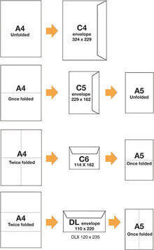 sizes of printed envelopes